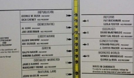 On this day, Bush v. Gore settles 2000 presidential race